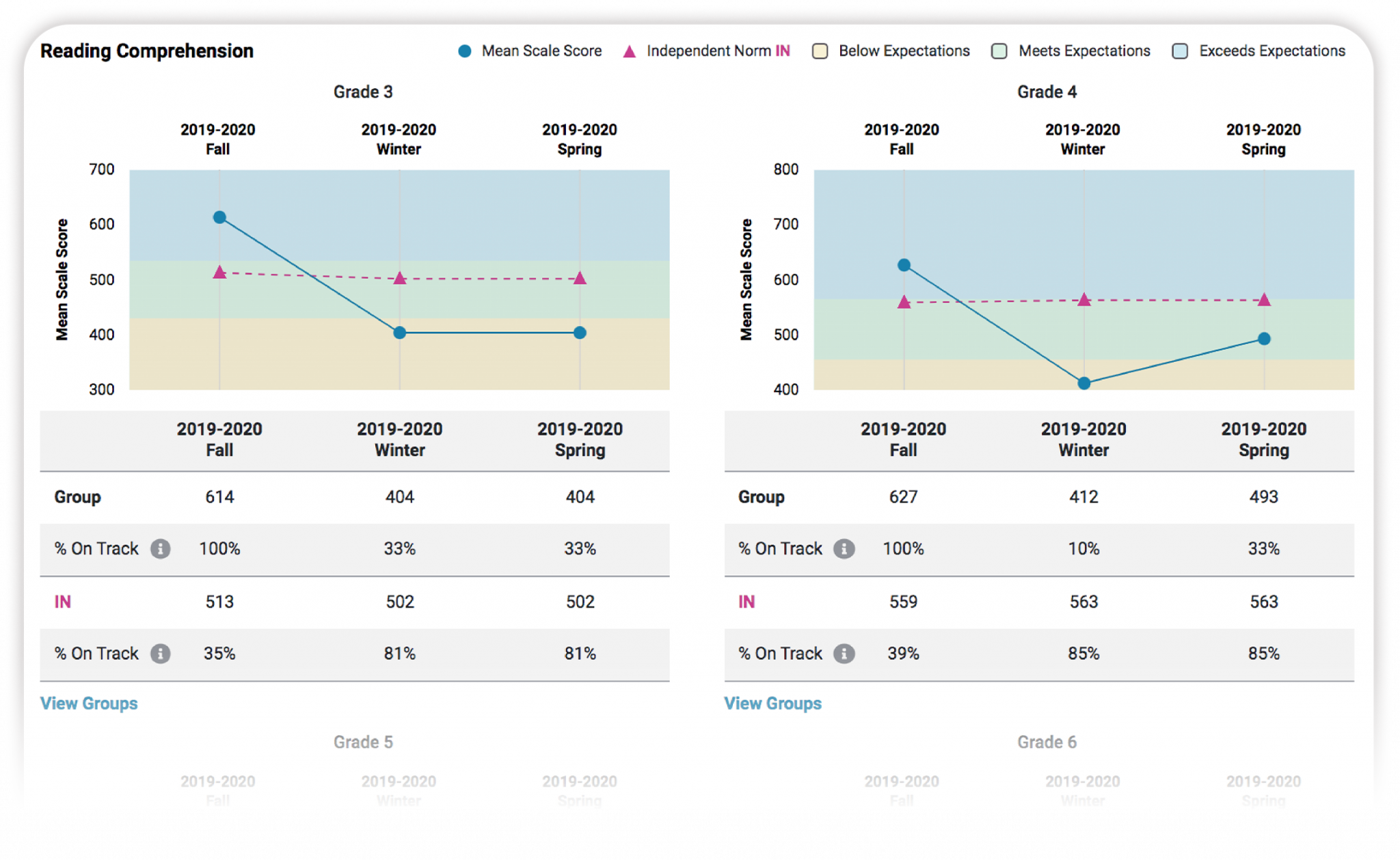 Interim Assessments for Grades 3-8 | ERB Milestones