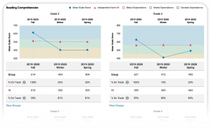 Interim Assessments for Grades 3-8 | ERB Milestones