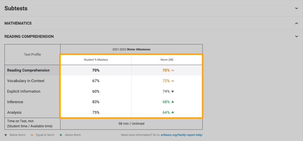 Detailed Report for Families | ERBlearn.org