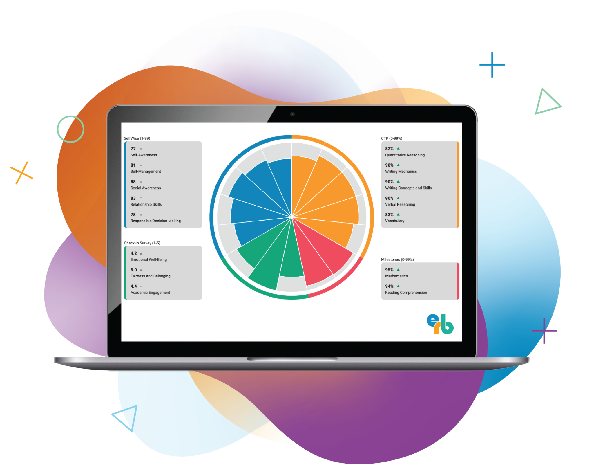 Educational Assessments & Data to Inform Student Growth | ERB