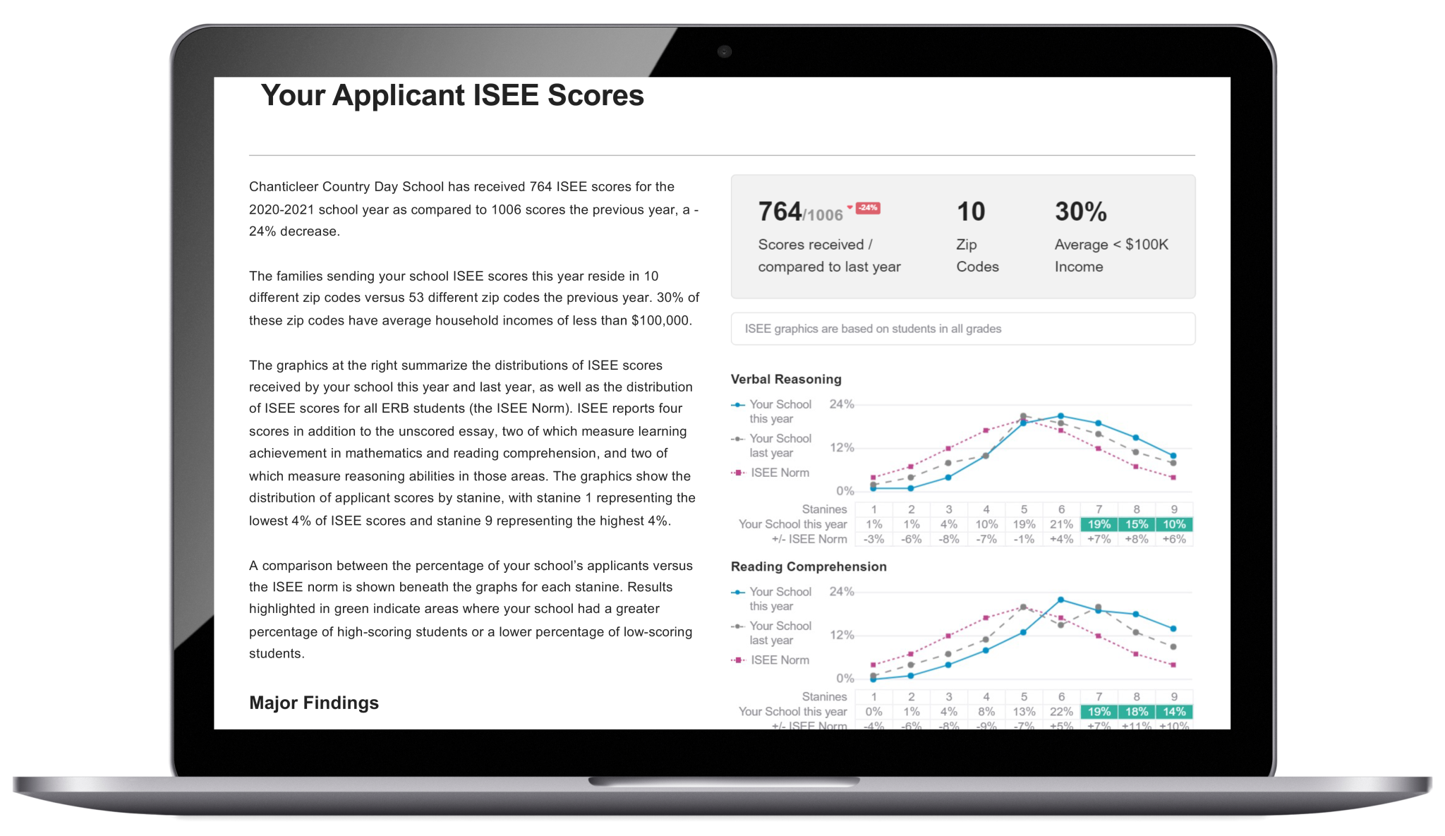 Head of School Report by ERB | Score Reporting Tools