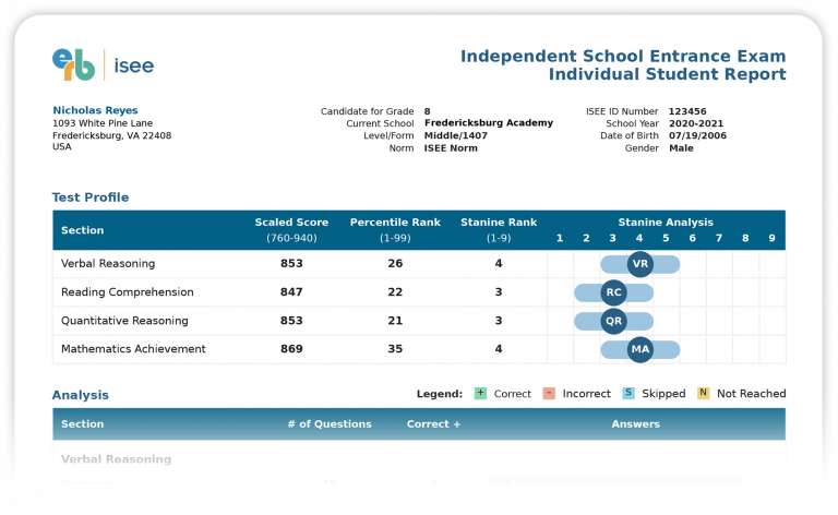 ERB ISEE SCORES visual data 6